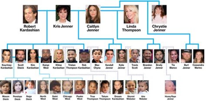 All You Need to Know About the Jenner Siblings: Their Lives, Careers, and Impact