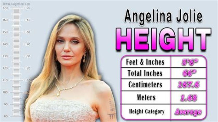 Angelina Jolie Height and Weight: A Comprehensive Overview