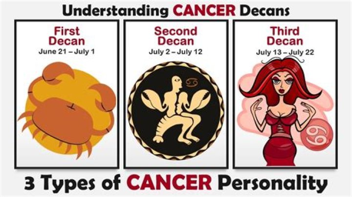 Cancer Birthday Dates: Understanding the Traits and Characteristics of Cancer Individuals