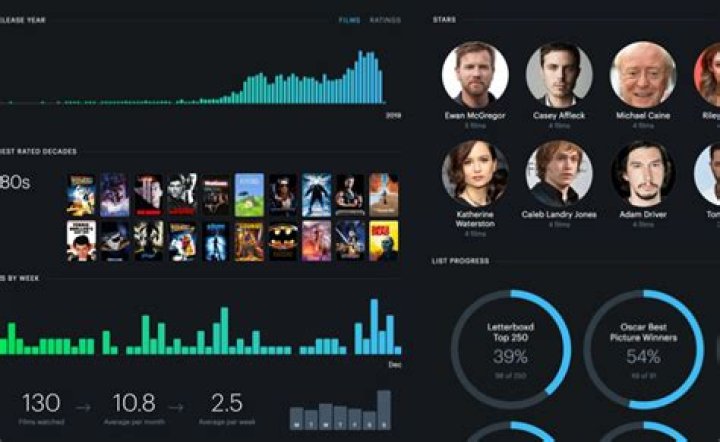 Discover MKVMoviePoint: The Ultimate Destination for Movie Enthusiasts