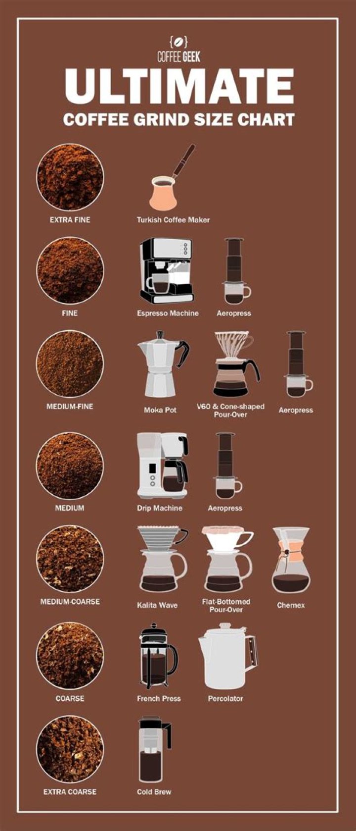 Dunkin's Coffee: The Ultimate Guide to Your Favorite Brew