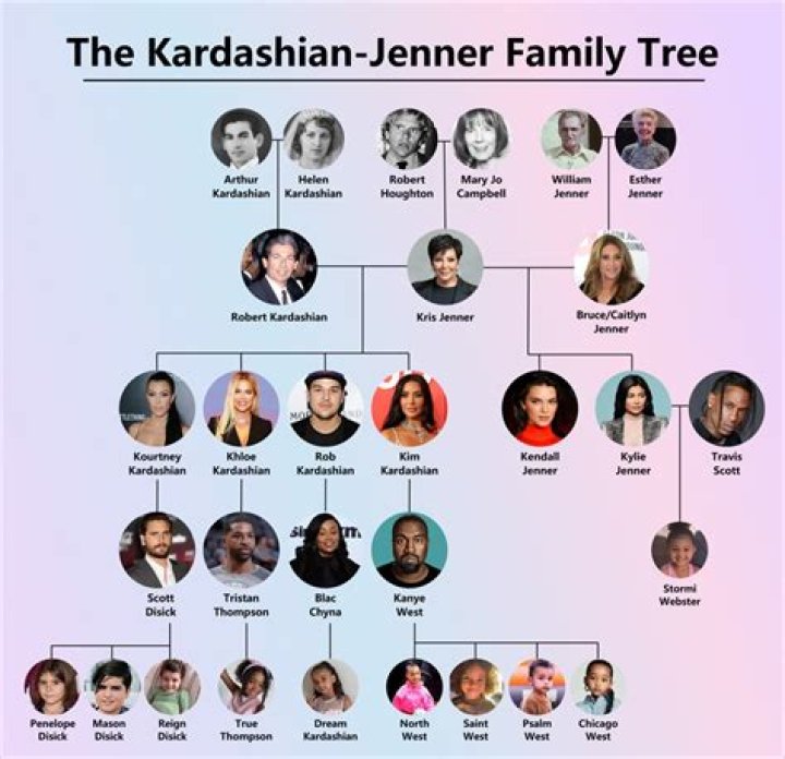 Kardashians Ages: Understanding the Family's Timelines