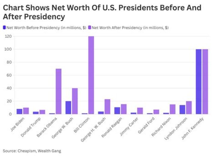 President Macron Net Worth: A Comprehensive Analysis