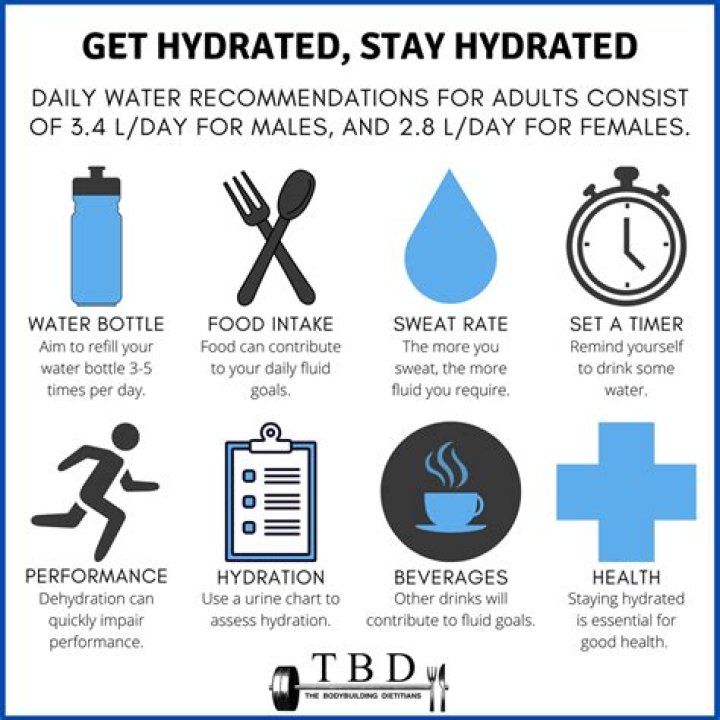 Queiro Agua: The Importance of Hydration and Water Quality