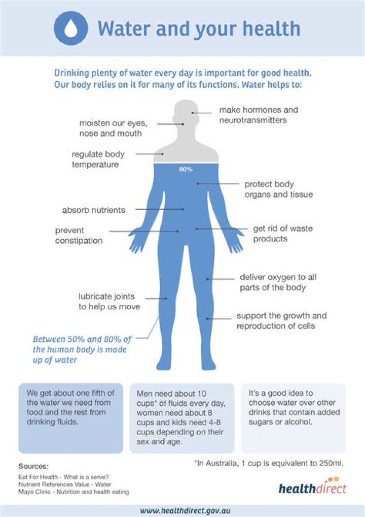 Quiero Agua: Understanding the Importance of Water in Our Lives