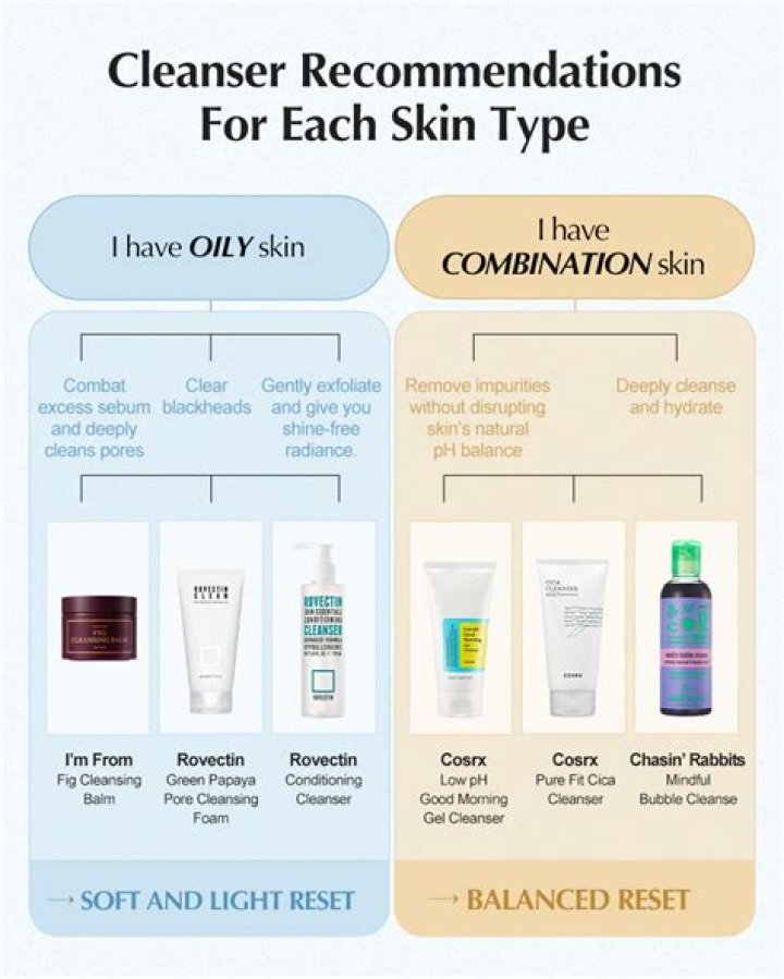 Top Facial Cleanser Recommendations for All Skin Types