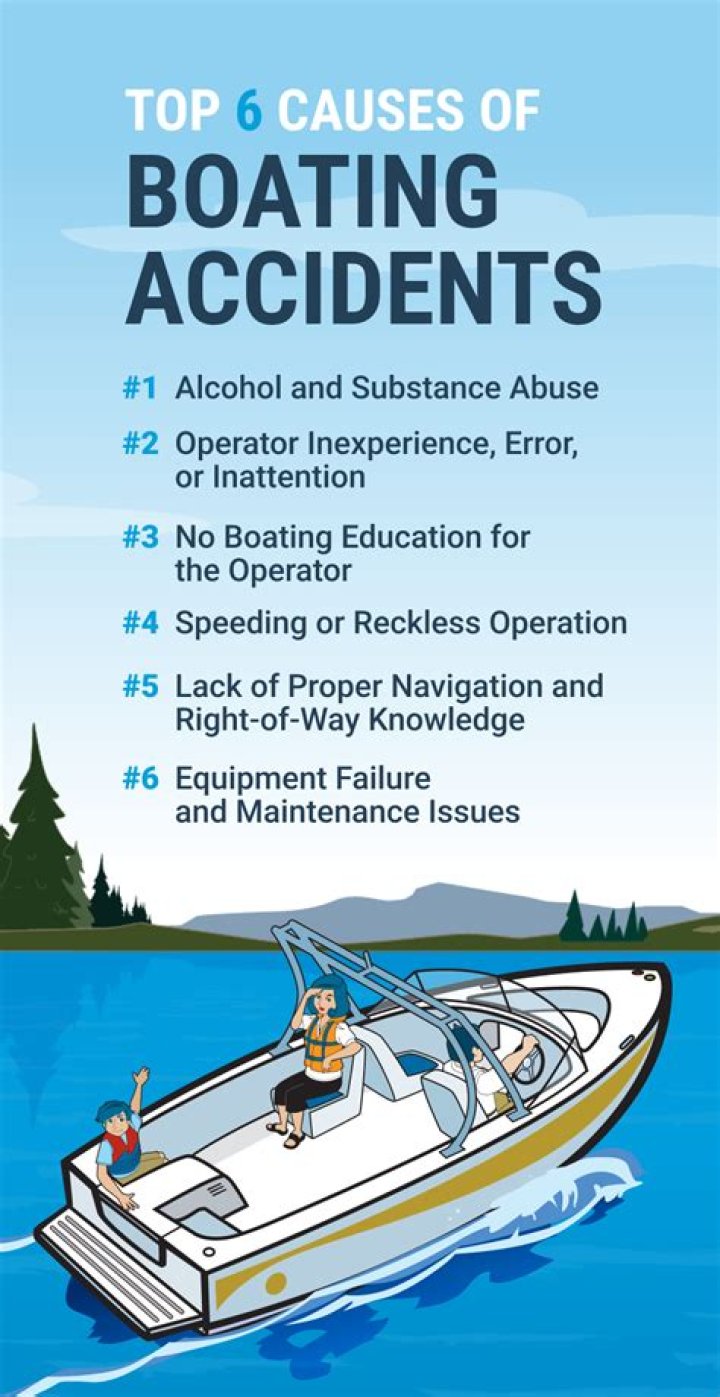 Understanding Coldwater Lake Boating Accidents: Causes, Prevention, and Recovery