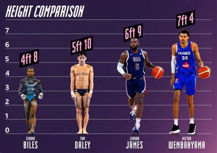 Understanding Simone Biles: Height and Weight Insights
