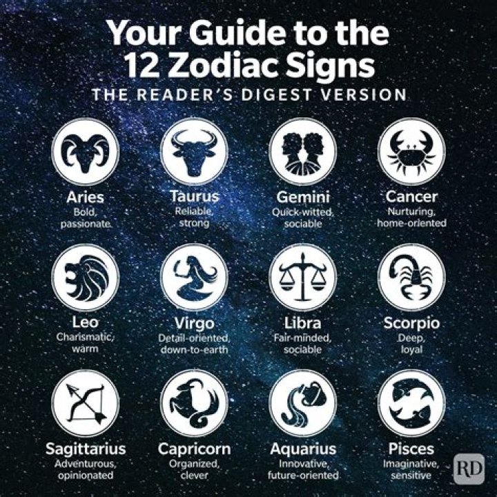 Understanding the 26 Dec Zodiac: Traits, Compatibility, and More