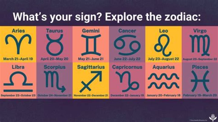 Understanding the January 30 Zodiac Sign: Traits, Compatibility, and More