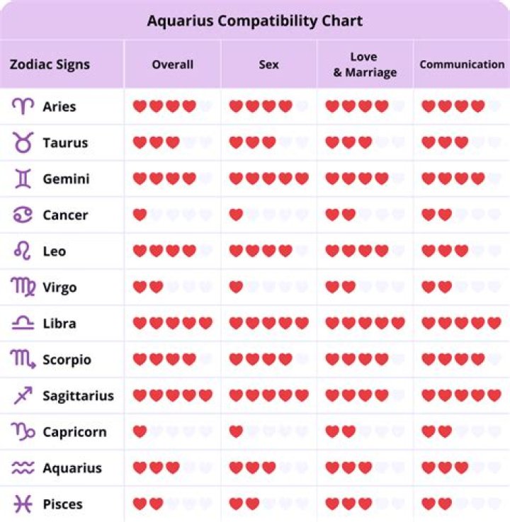 Understanding the May 20 Zodiac Sign: Traits, Compatibility, and More