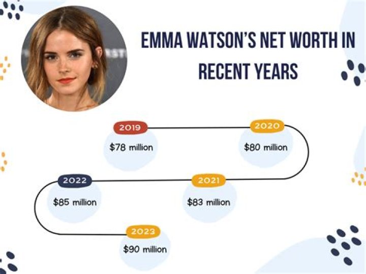 Wes Watson Net Worth: A Comprehensive Look into His Financial Journey