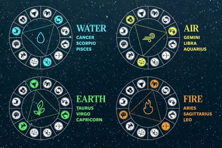 Zodiac Earth Signs: Understanding Their Traits and Influence